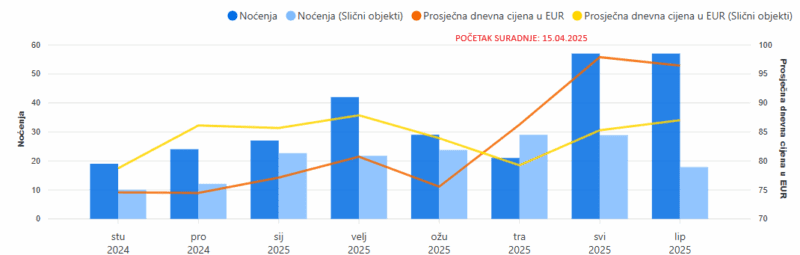 Stellar Webinar 21.07. – Algoritmi = Rezervacije (Croatian) - Image 4